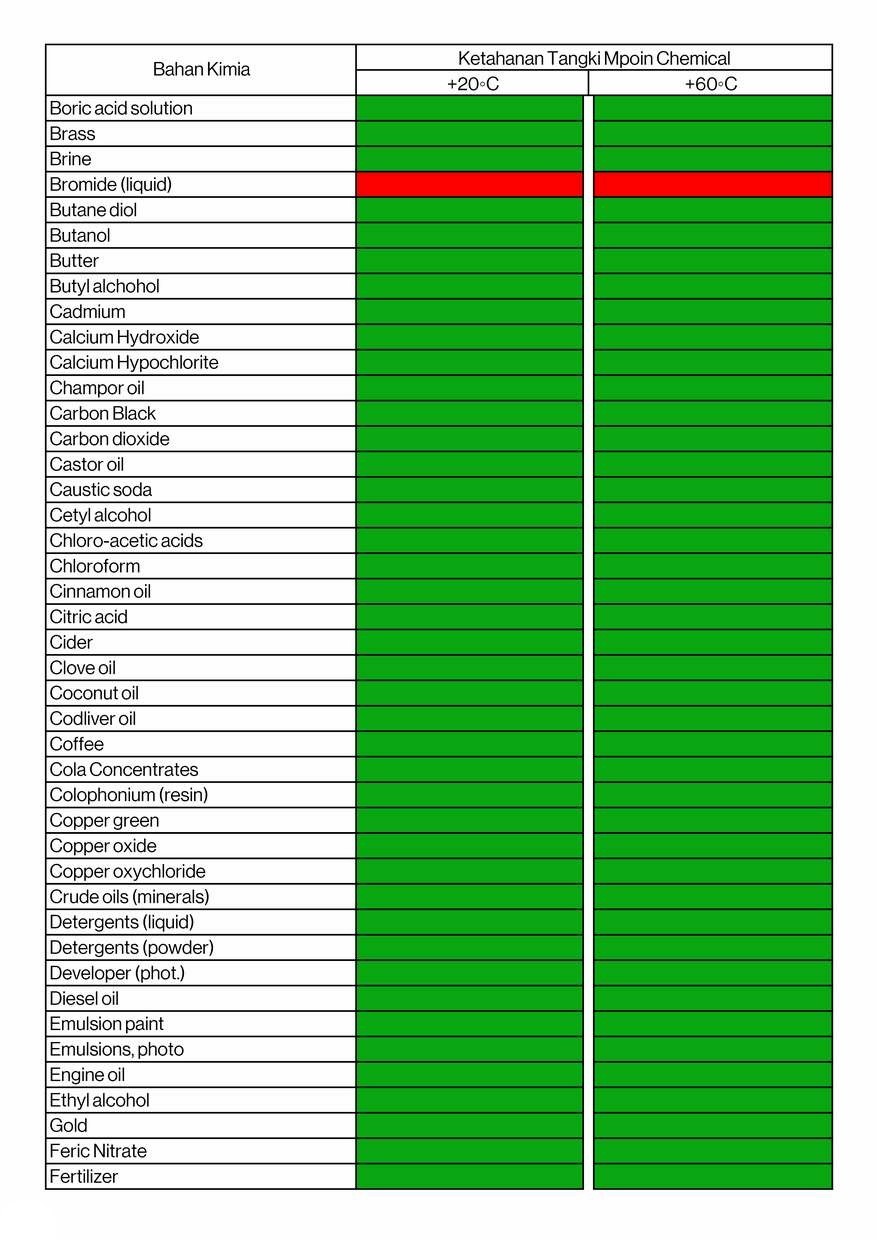 daftar2 bahan kimia yang dapat menggunakan tangki chemical mpoin kamarmandiku