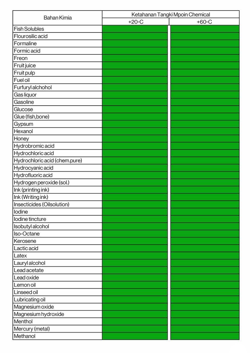 daftar3 bahan kimia yang dapat menggunakan tangki chemical mpoin kamarmandiku