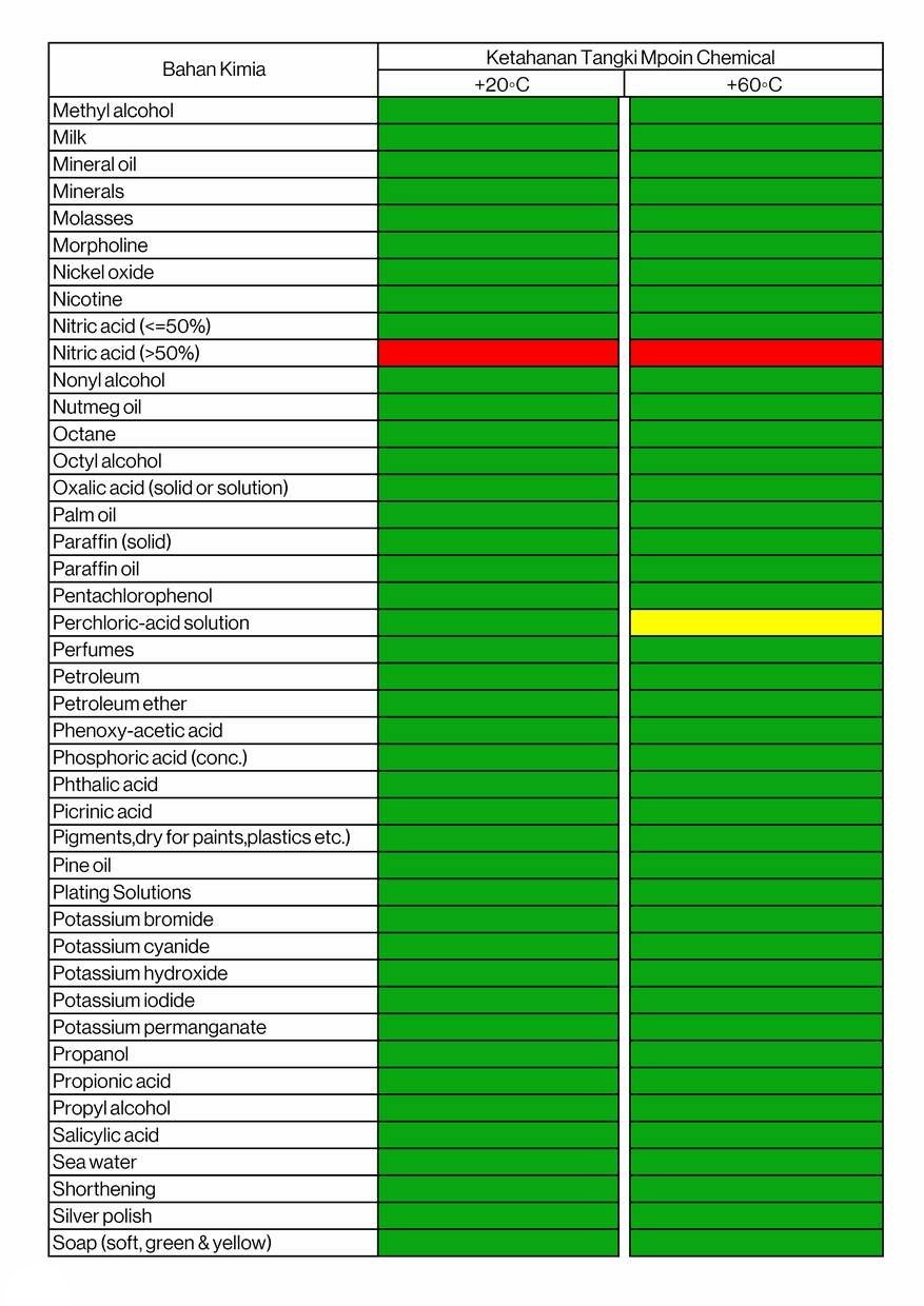 daftar4 bahan kimia yang dapat menggunakan tangki chemical mpoin kamarmandiku.jpg