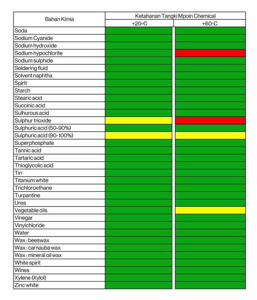 daftar45bahan kimia yang dapat menggunakan tangki chemical mpoin kamarmandiku