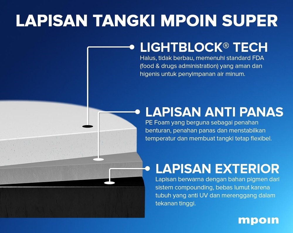 lapisan tangki air mpoin berkualitas kamarmandiku