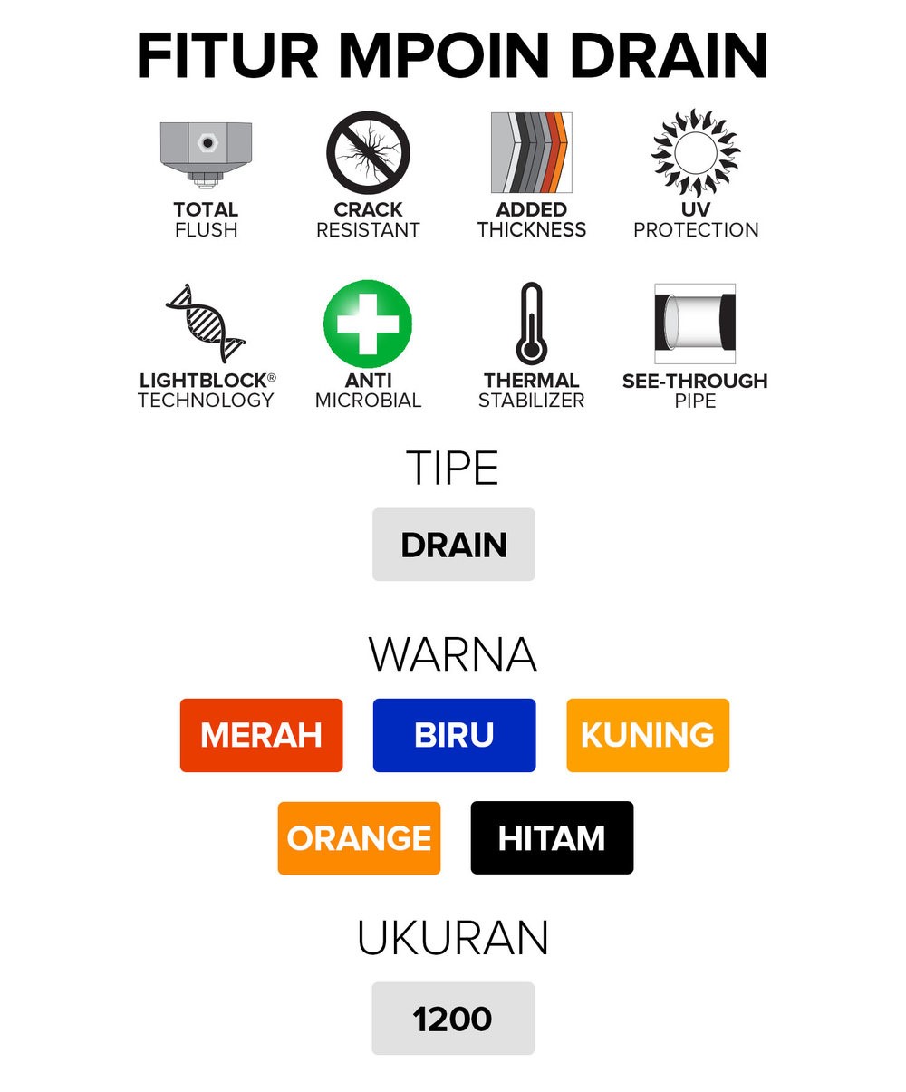 mpoin total drain kamarmandiku