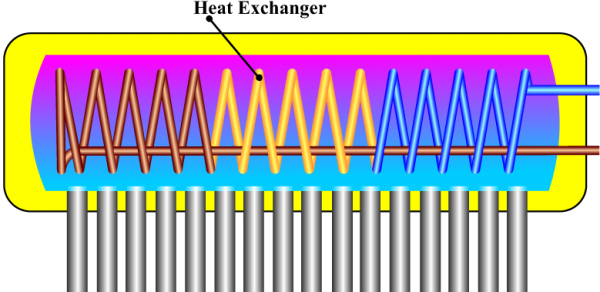 terranova pemanas air kamar mandiku blog direct indiret sistem
