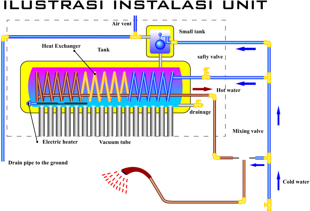 terranova pemanas air kamar mandiku blog direct indiret sistem2