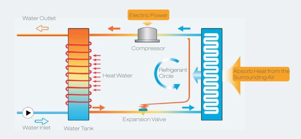 cara kerja heat pump hi cop kamar mandiku