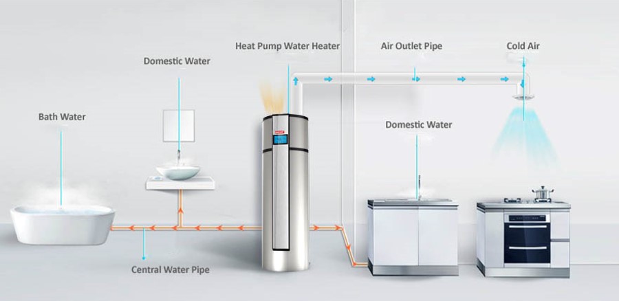 heat pump hi cop kamar mandiku