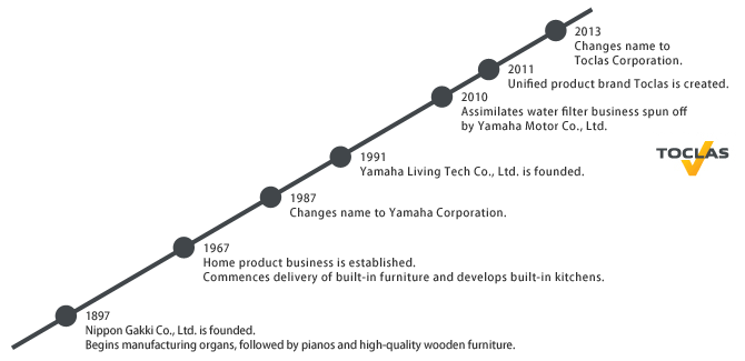 sejarah toclas yamaha water purifier
