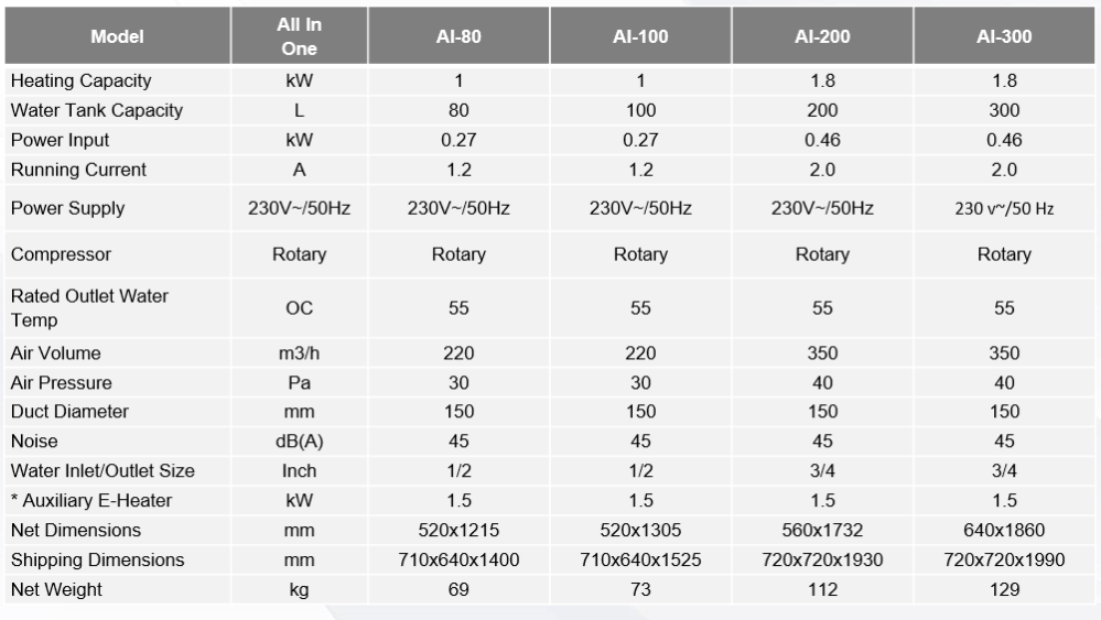spesifikasi heat pump hi cop kamar mandiku kapasitas