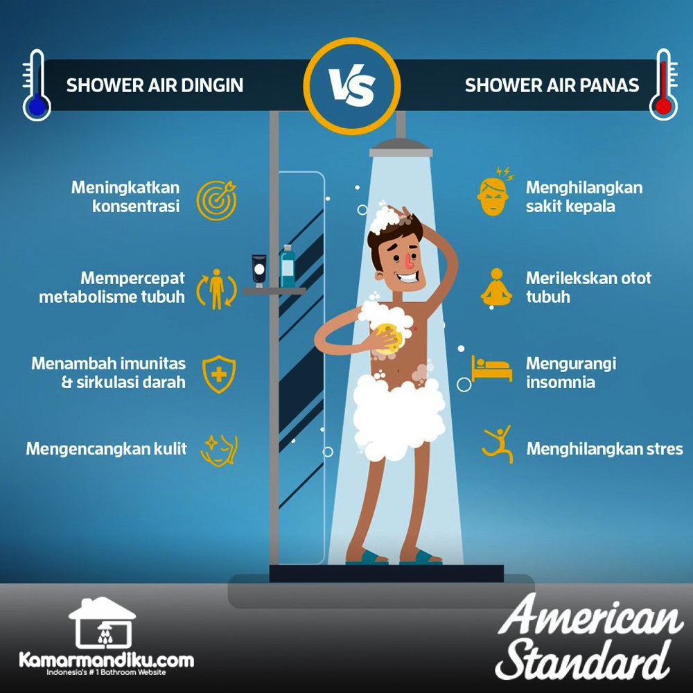 tips-trik-kegunaan-mandi-air-hangat-kamarmandiku-american-standard