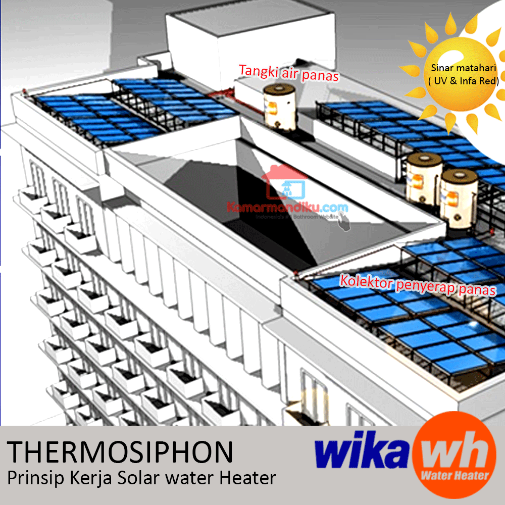 cara-kerja-solar-water-heater-wika-kamarmandiku-blog-hotel