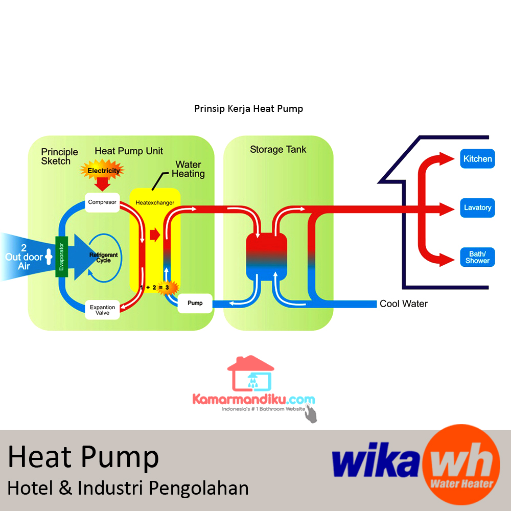 prinsip-kerjas-heat-pump-wika-kamaramndiku-blog