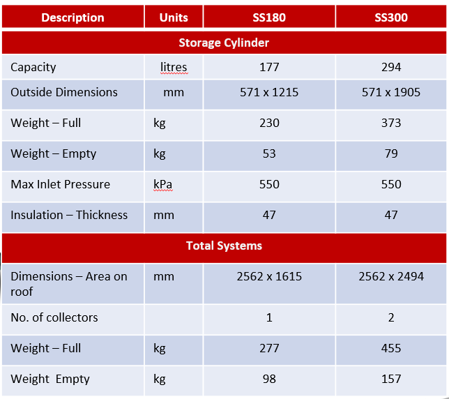 spesifikasi solar heater rheem indirect kamarmandiku direct VE