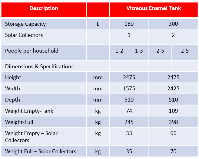 spesifikasi solar heater rheem kamarmandiku direct VE